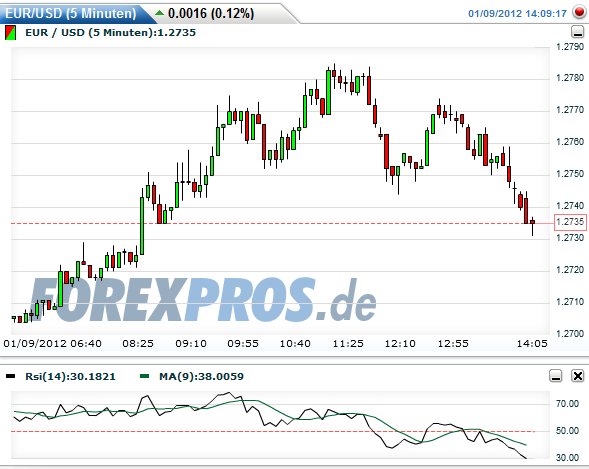 Quo Vadis Dax 2012 - Krise ohne Ende? 474702