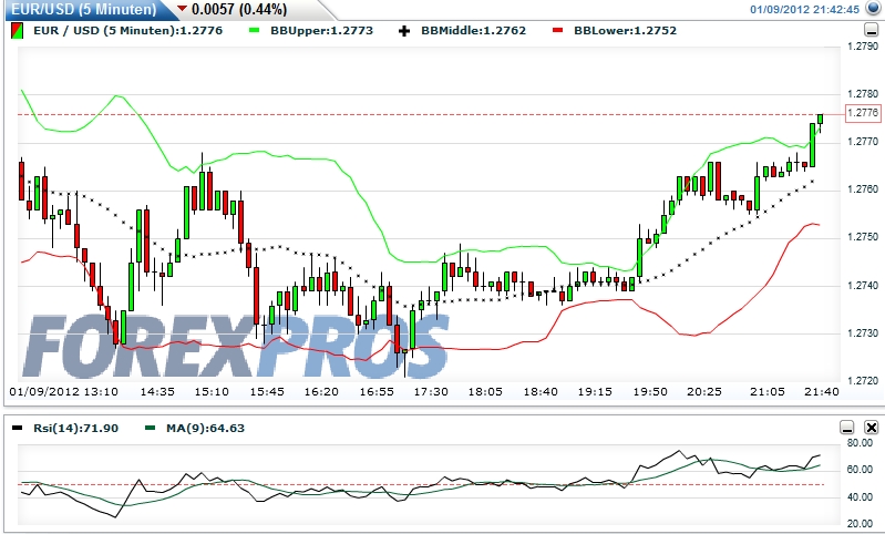 Quo Vadis Dax 2012 - Krise ohne Ende? 474807