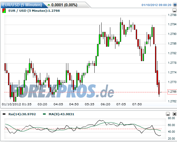 Quo Vadis Dax 2012 - Krise ohne Ende? 474882
