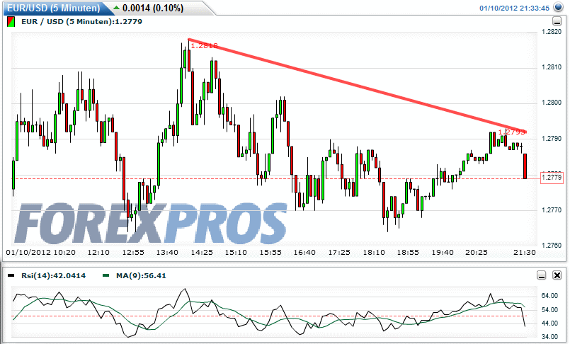 Quo Vadis Dax 2012 - Krise ohne Ende? 475139