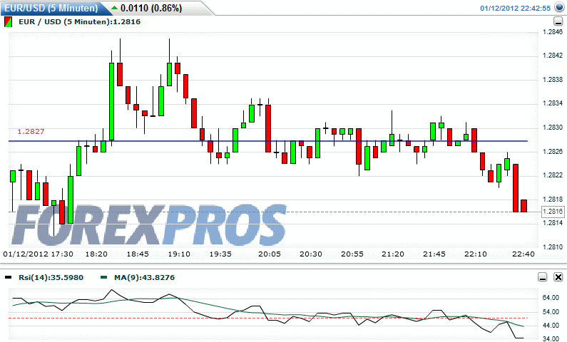 Quo Vadis Dax 2012 - Krise ohne Ende? 475787