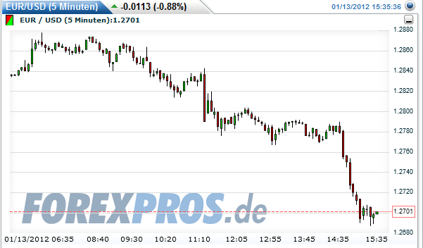Quo Vadis Dax 2012 - Krise ohne Ende? 476041