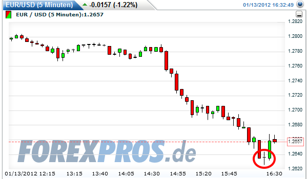 Quo Vadis Dax 2012 - Krise ohne Ende? 476069