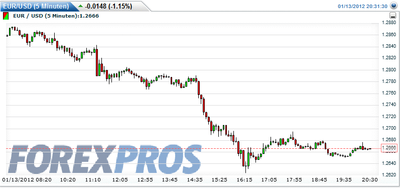 Quo Vadis Dax 2012 - Krise ohne Ende? 476180