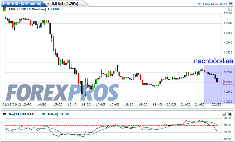 Quo Vadis Dax 2012 - Krise ohne Ende? 476230