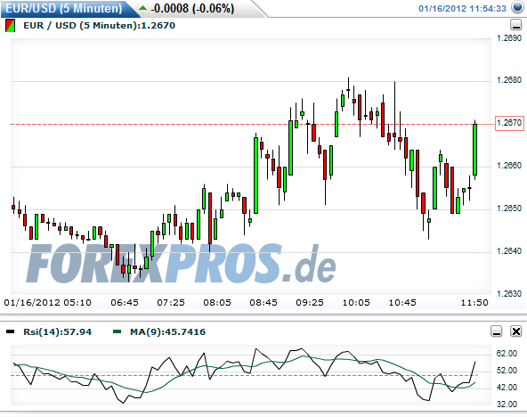 Quo Vadis Dax 2012 - Krise ohne Ende? 476643