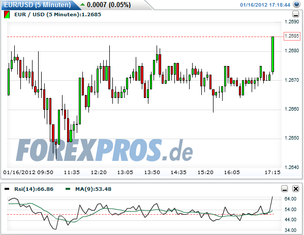 Quo Vadis Dax 2012 - Krise ohne Ende? 476739