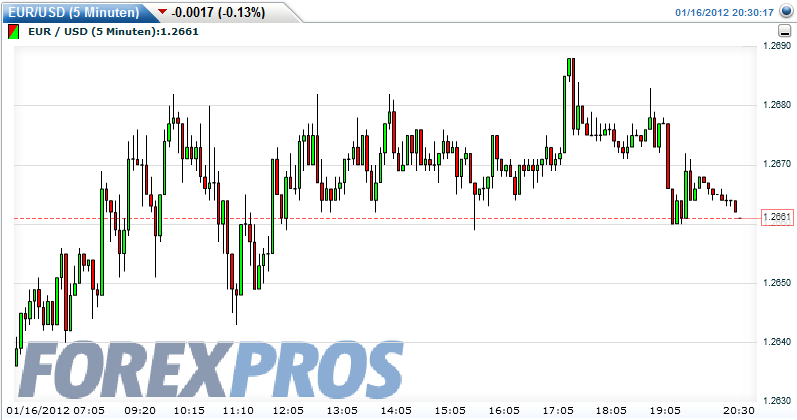 Quo Vadis Dax 2012 - Krise ohne Ende? 476794