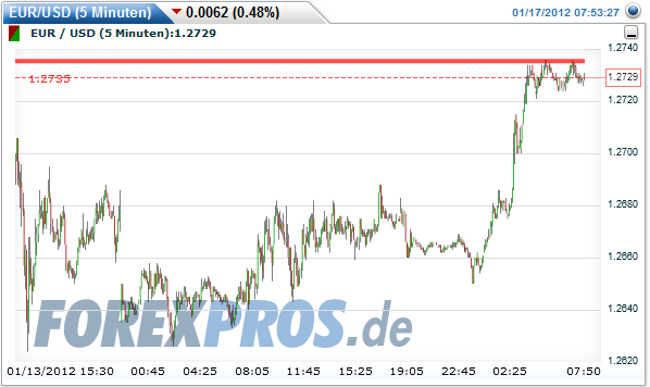 Quo Vadis Dax 2012 - Krise ohne Ende? 476852