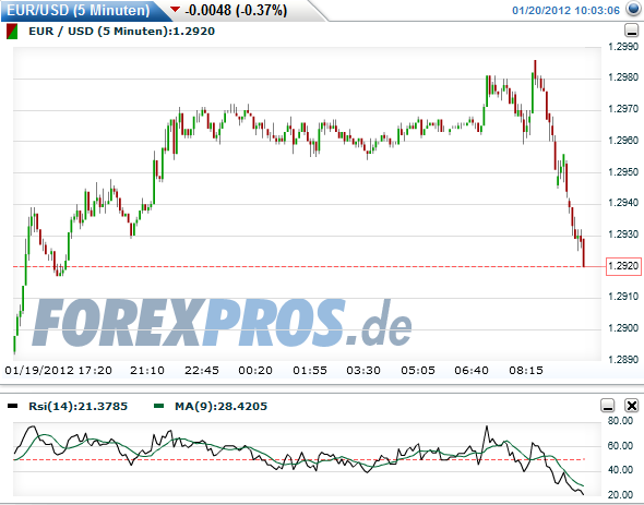 Quo Vadis Dax 2012 - Krise ohne Ende? 477907