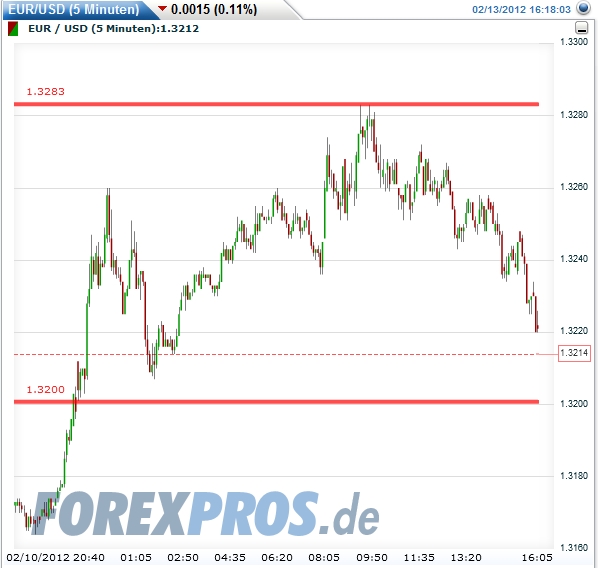 Quo Vadis Dax 2012 - Krise ohne Ende? 485076