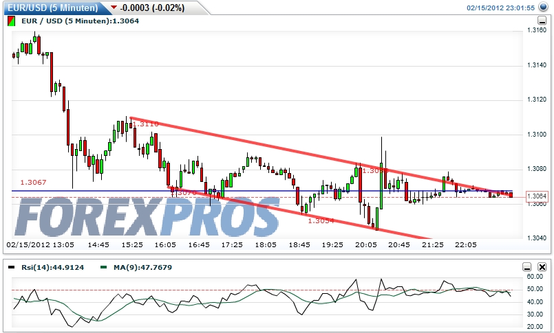 Quo Vadis Dax 2012 - Krise ohne Ende? 485969