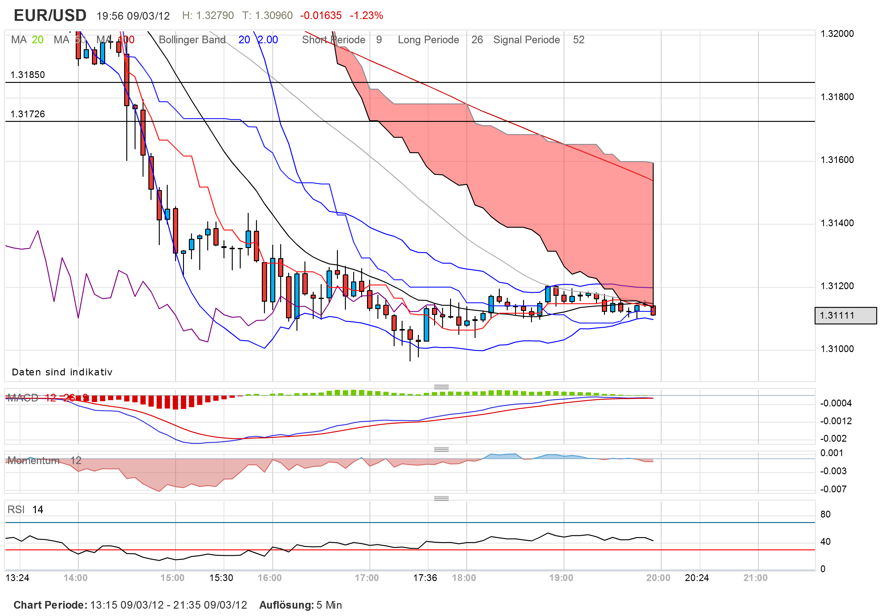 QV ultimate 2012 492017