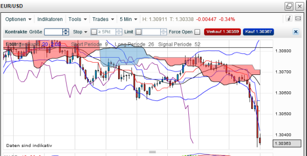 QV ultimate 2012 492921