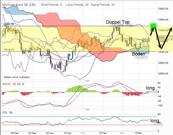 QV ultimate 2012 495277