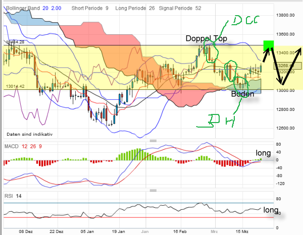QV ultimate 2012 495279