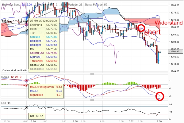 QV ultimate 2012 495500