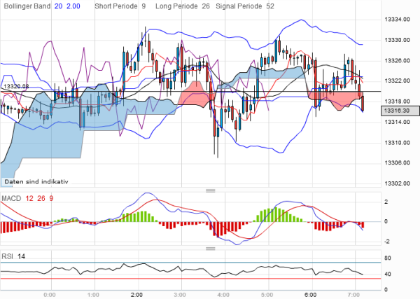 QV ultimate 2012 496341