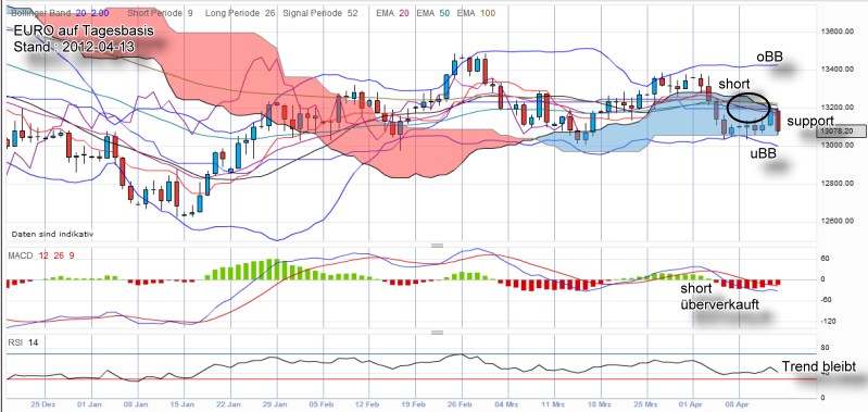 QV ultimate 2012 500839