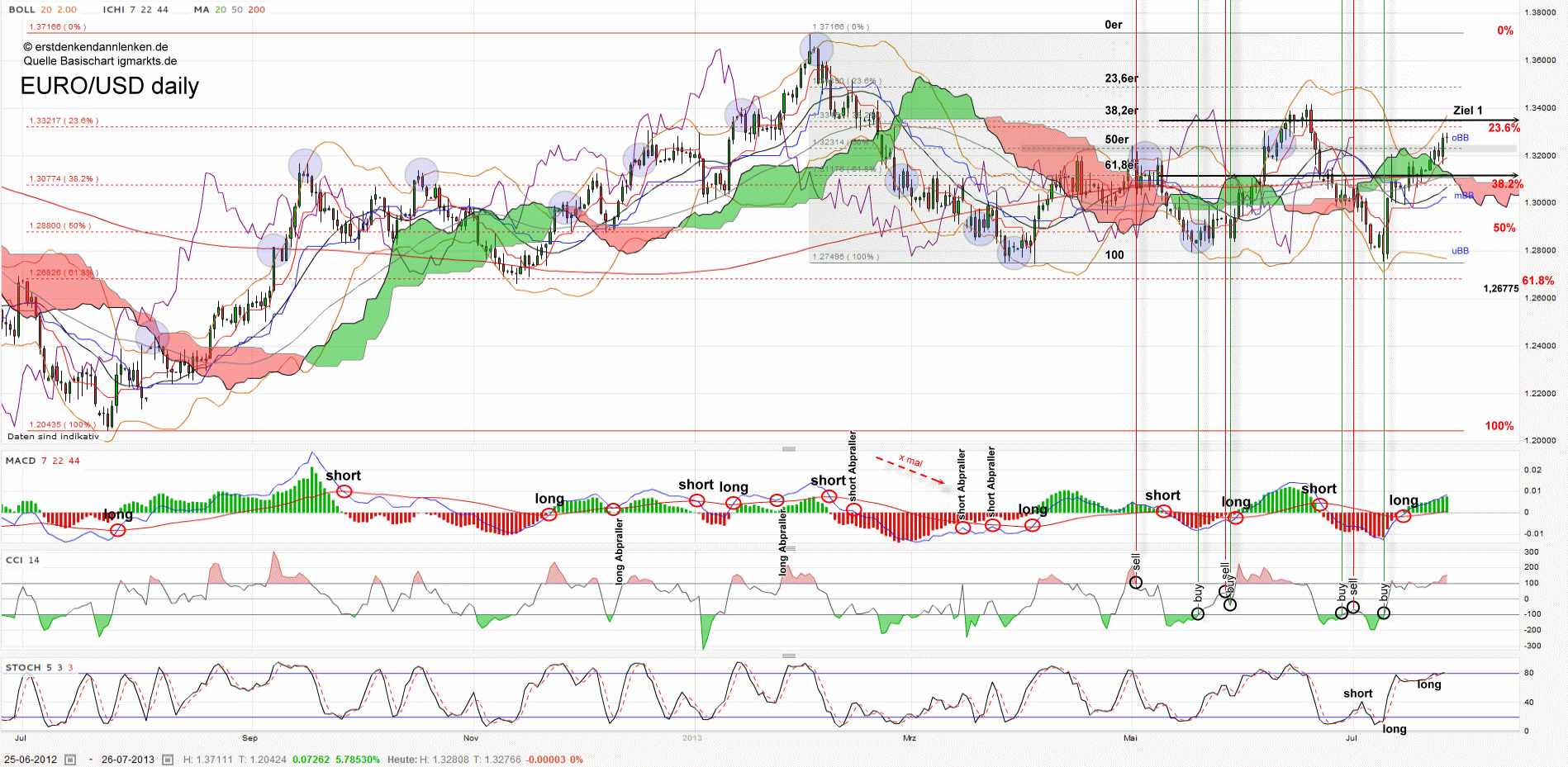 QV ultimate (unlimited) 627839
