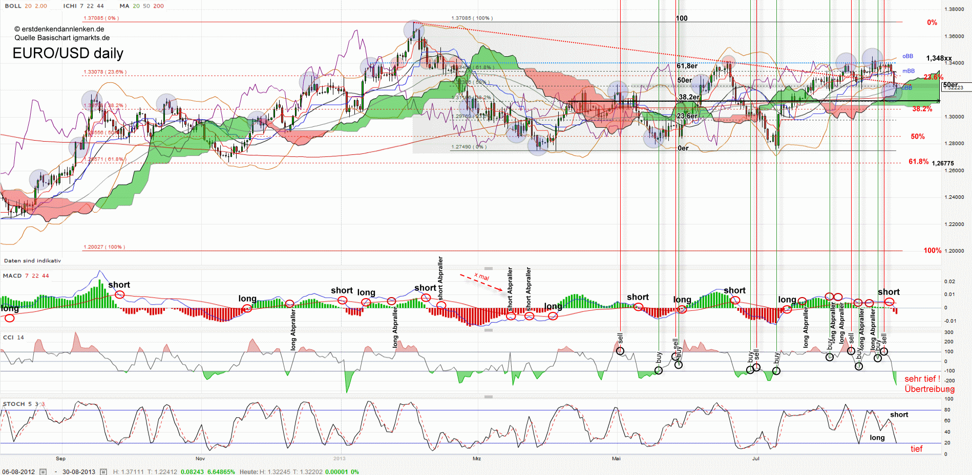 QV ultimate (unlimited) 639799