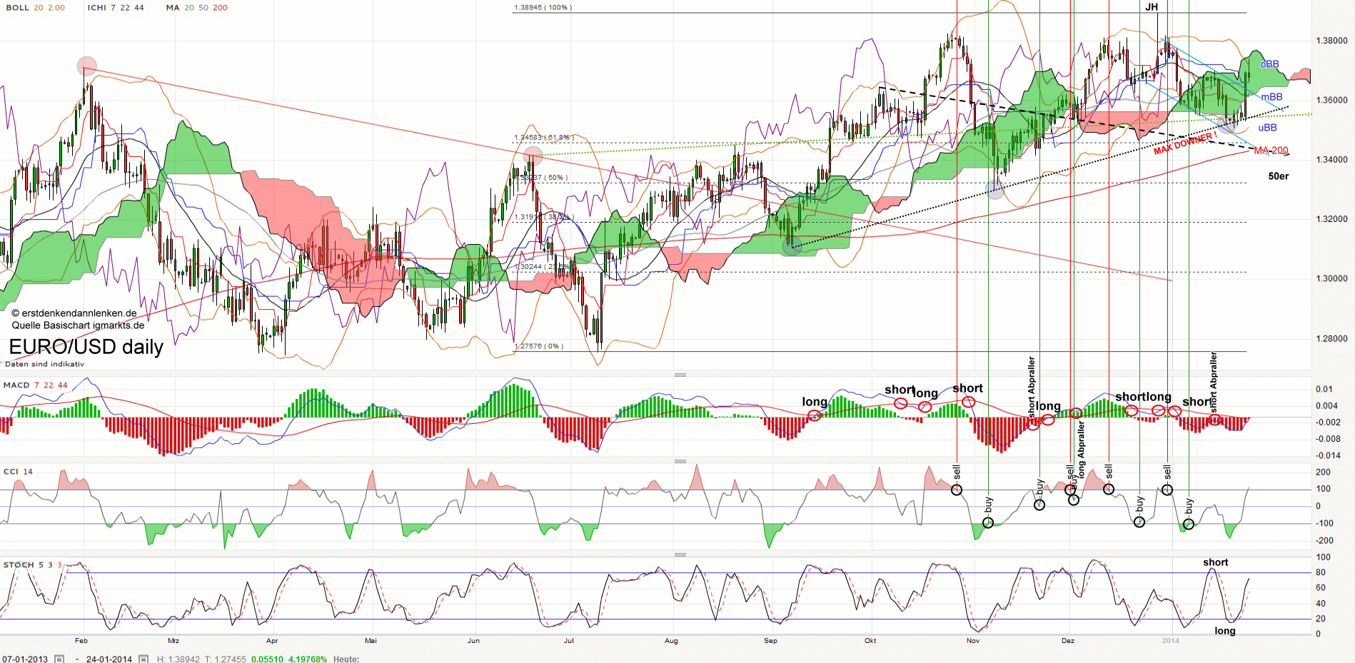 QV ultimate (unlimited) 686575