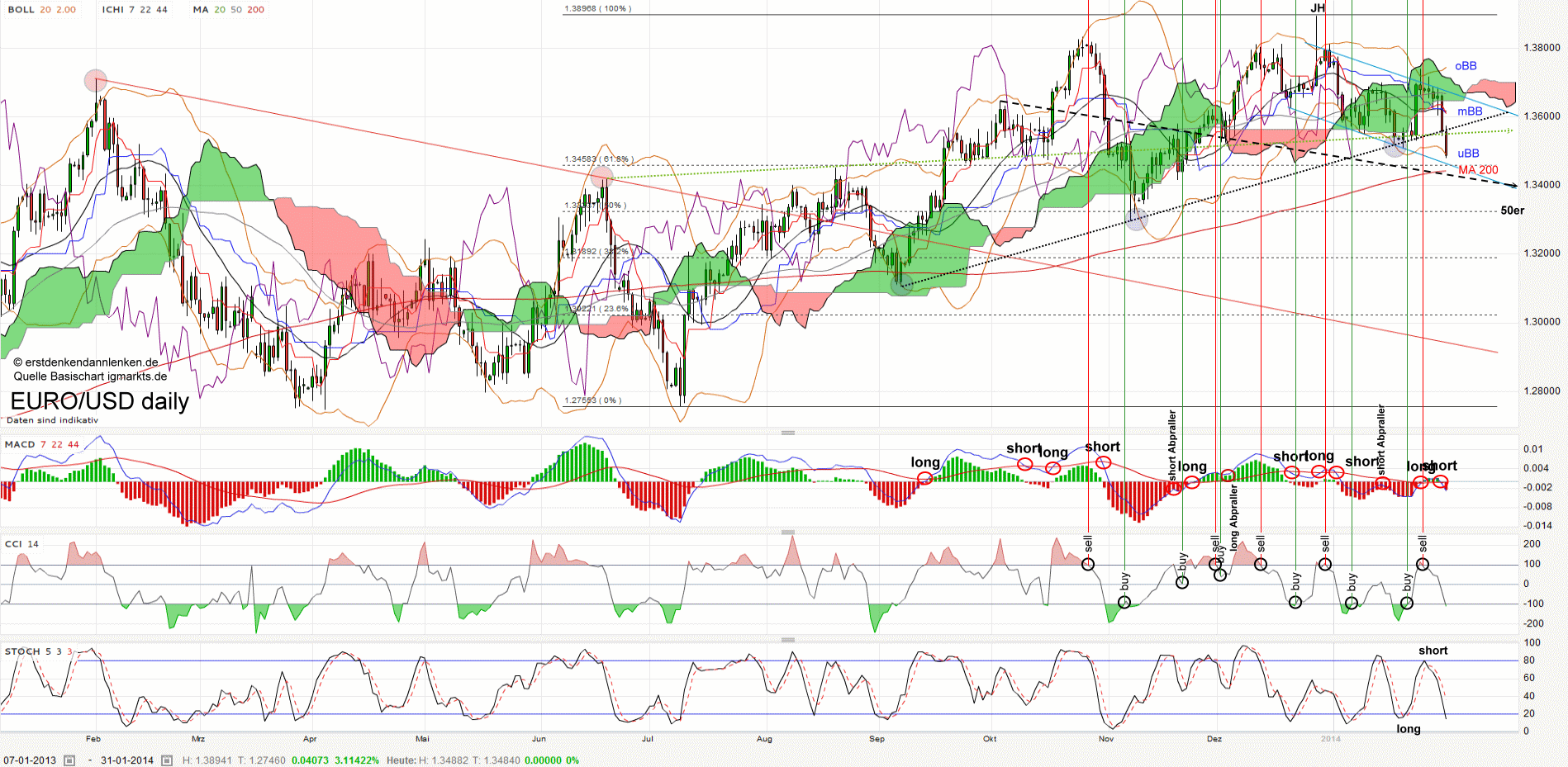 QV ultimate (unlimited) 689986