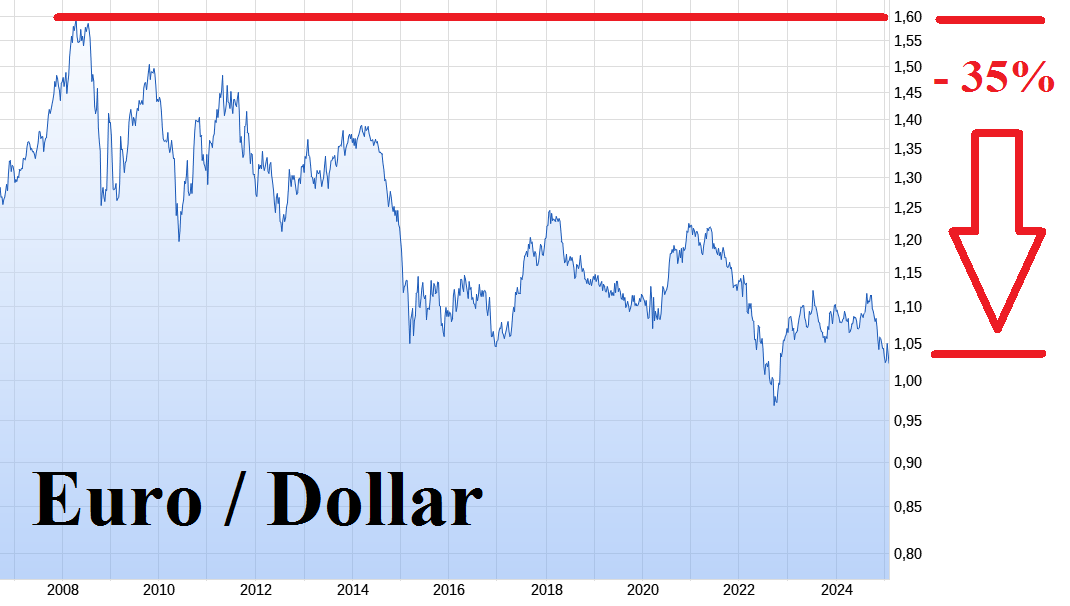 Daimler und andere Aktien und Finanz-Produkte 1469129