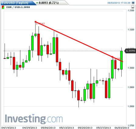 Gold shorten? 612338