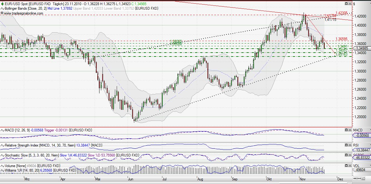 Quo Vadis Dax 2010 - Das Original 360501