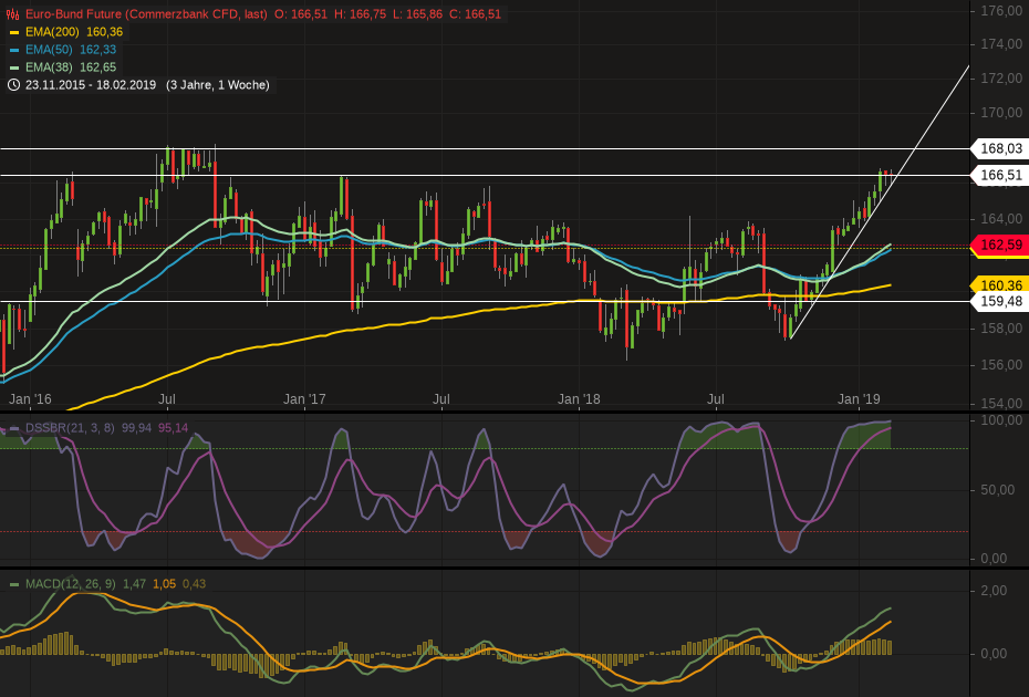 2019 QV-GDAXi-DJ-GOLD-EURUSD- JPY 1098282