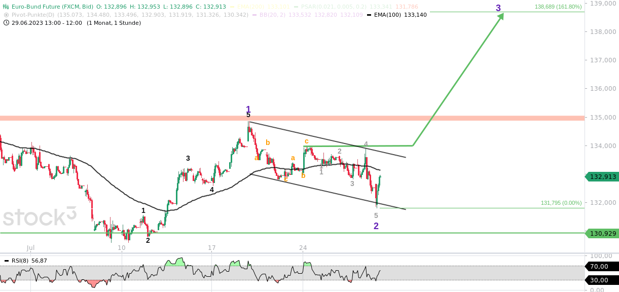 2023-qv-gdaxi-dj-gold-eurusd-jpy 1383578