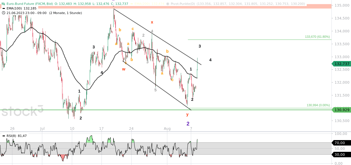 2023-qv-gdaxi-dj-gold-eurusd-jpy 1385025