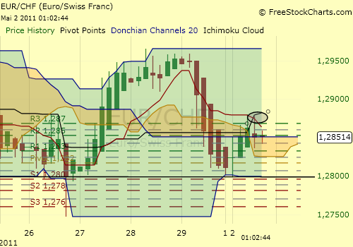 Schweizer Franken, wohin gehts 399484