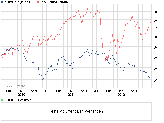 Antizykliker-Thread - v2.0 527794