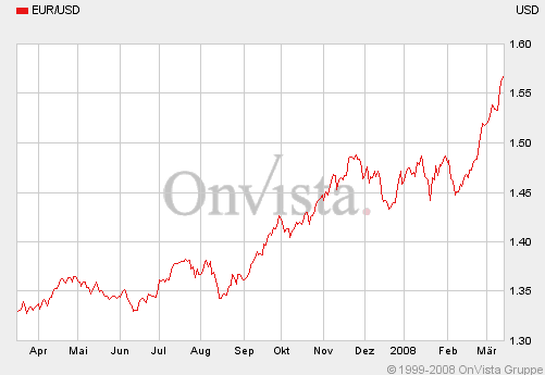 Der Dollar-long Thread 154677