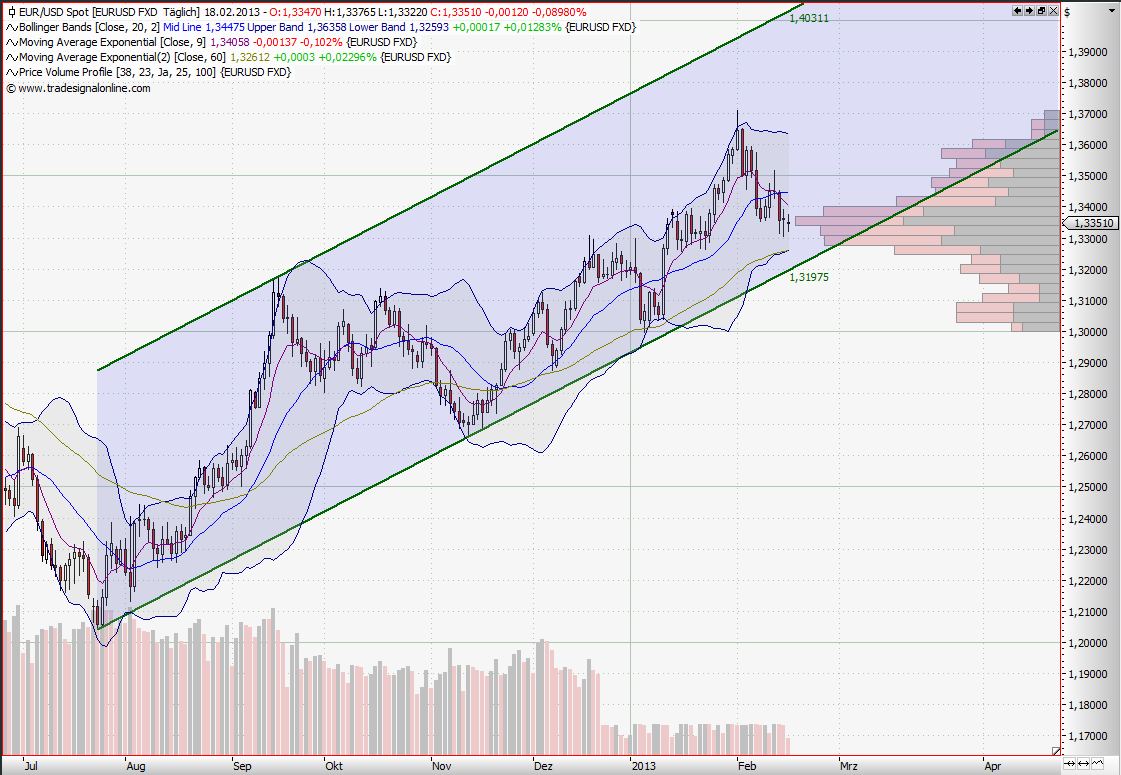 Quo Vadis Dax 2013 - Up, dank Liquidität 579955