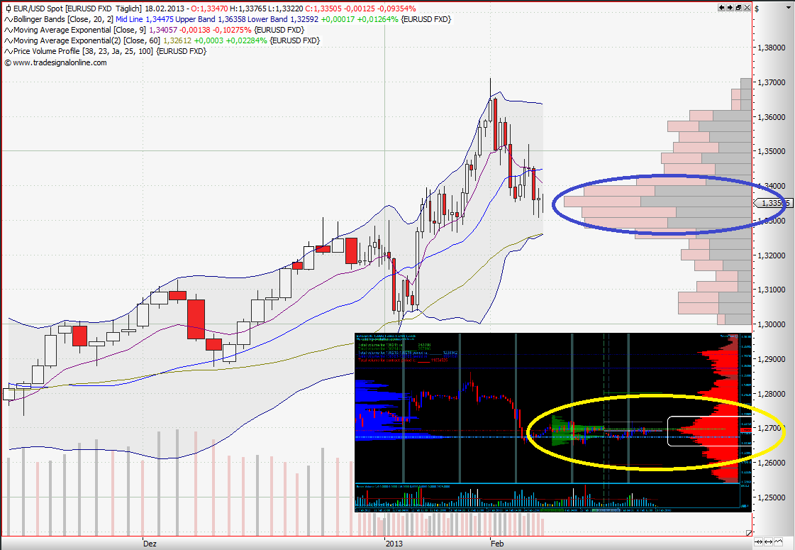 Quo Vadis Dax 2013 - Up, dank Liquidität 579966