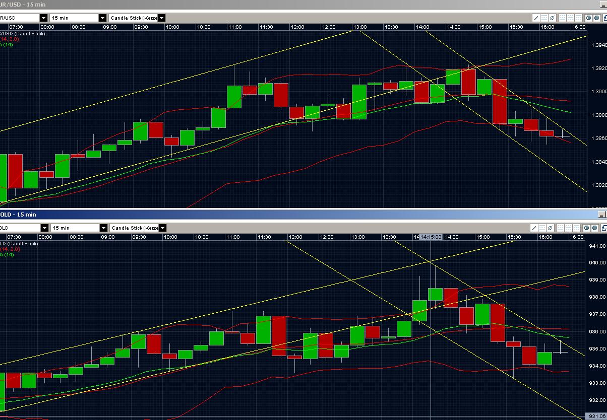 Quo Vadis Dax 2009 239029