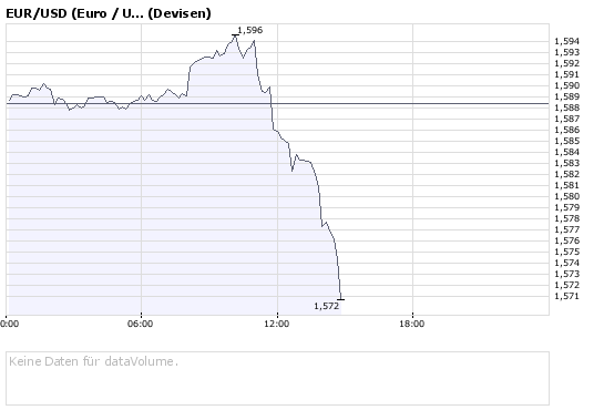 Das Bärengebrüll wird schon wieder lauter, 160064