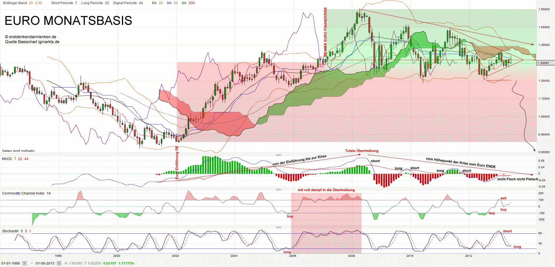 QV ultimate (unlimited) 620202