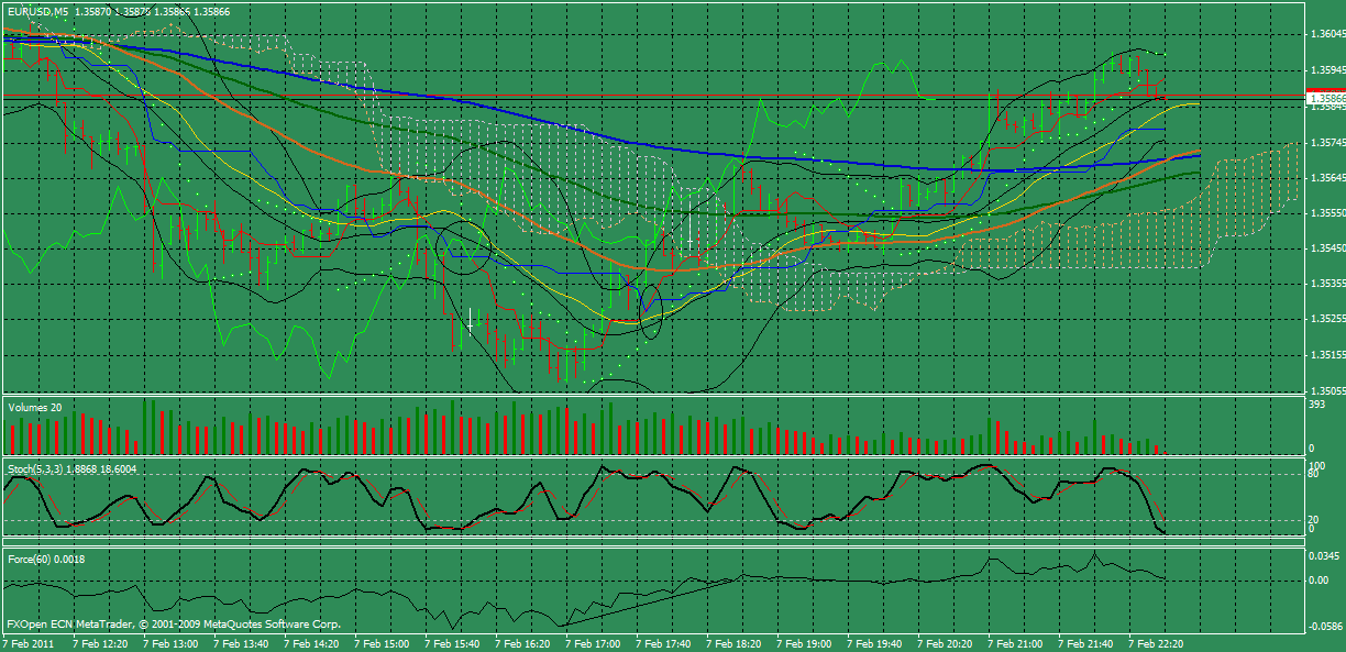Der EUR/USD 2,0 Thread 379039