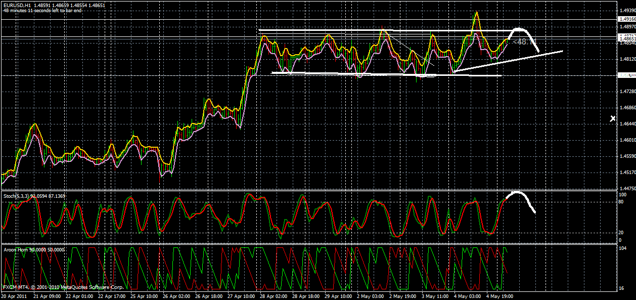Der EUR/USD 2,0 Thread 400373