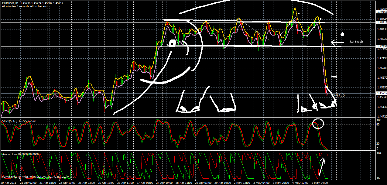 Der EUR/USD 2,0 Thread 400625