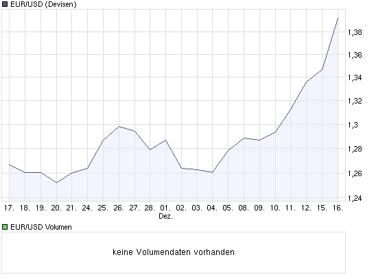 Wenn das Gold redet, dann schweigt die Welt! 205935