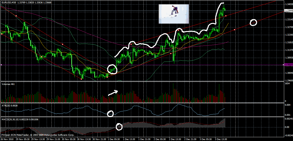Quo Vadis Dax 2010 - Das Original 363256