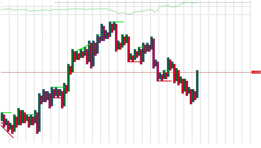 Der EUR/USD 2,0 Thread 390682