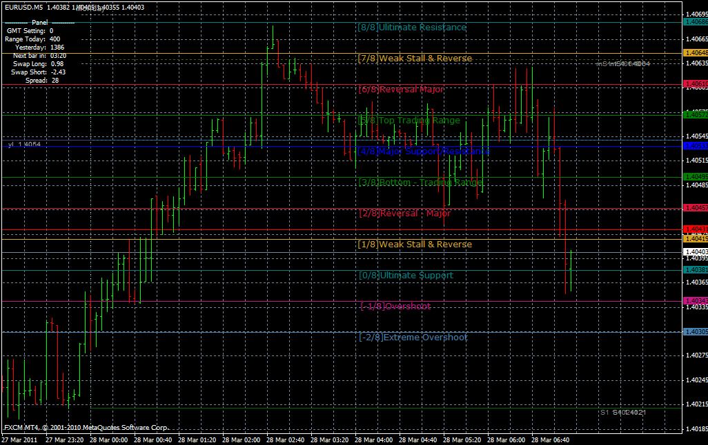 Der EUR/USD 2,0 Thread 391350