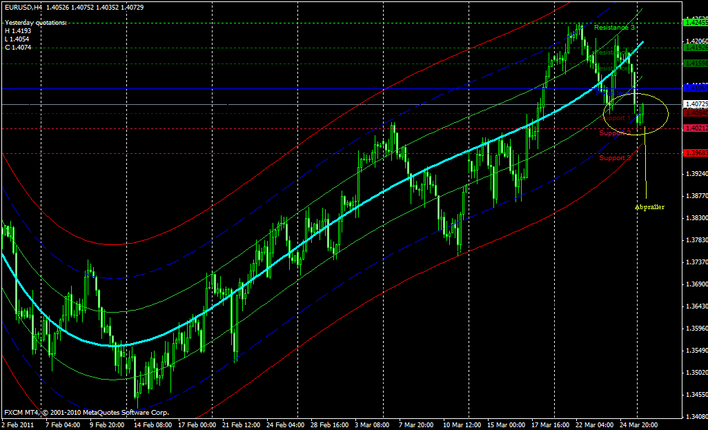 Der EUR/USD 2,0 Thread 391357