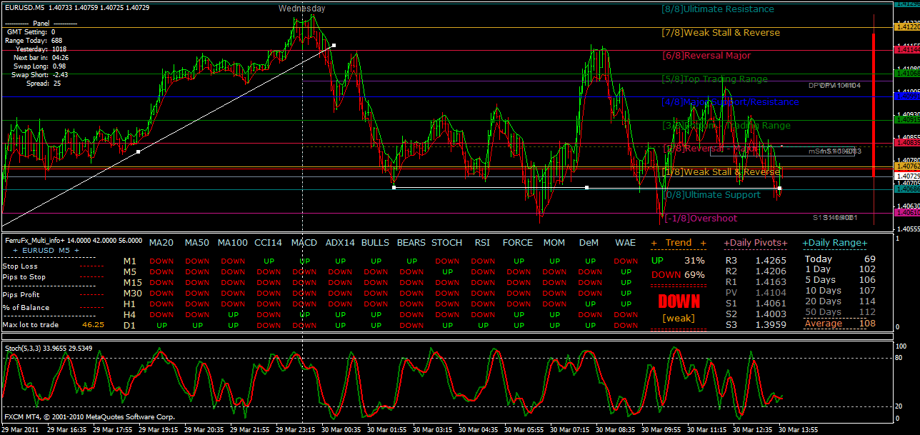 Der EUR/USD 2,0 Thread 391973